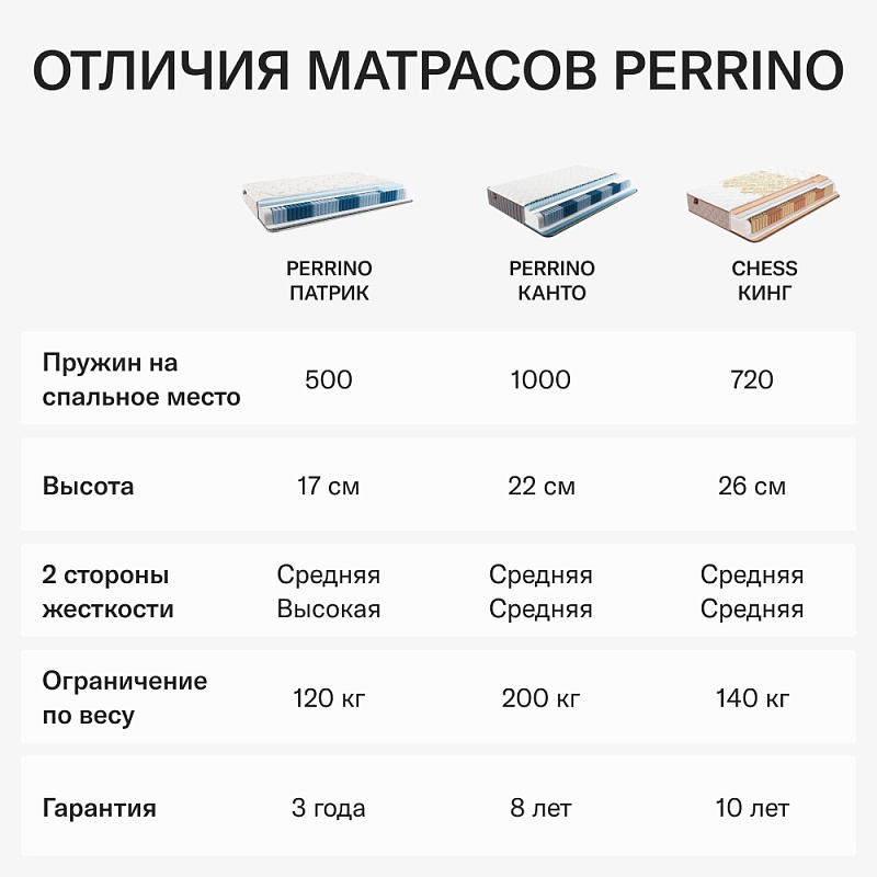 Матрас Perrino Chess Кинг (90х200)